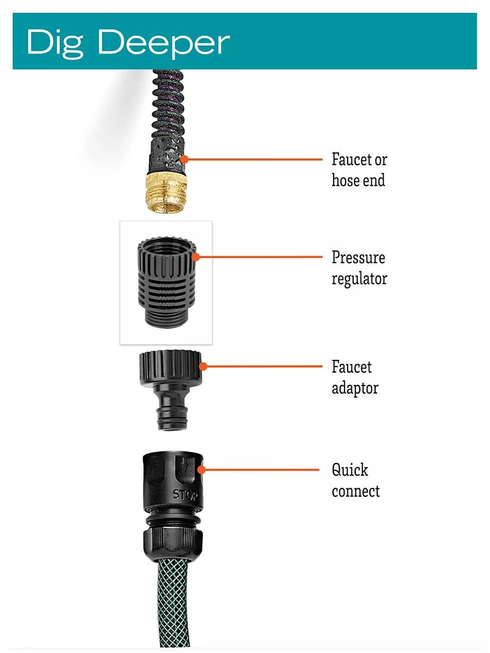 Snip-n-DripTM Pressure Regulator