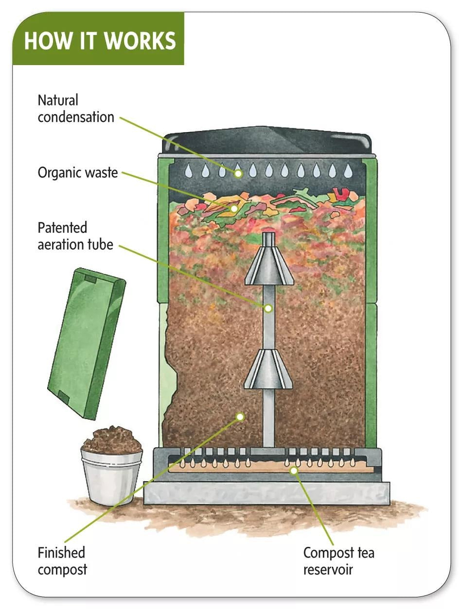 Aerobin®400 Composter