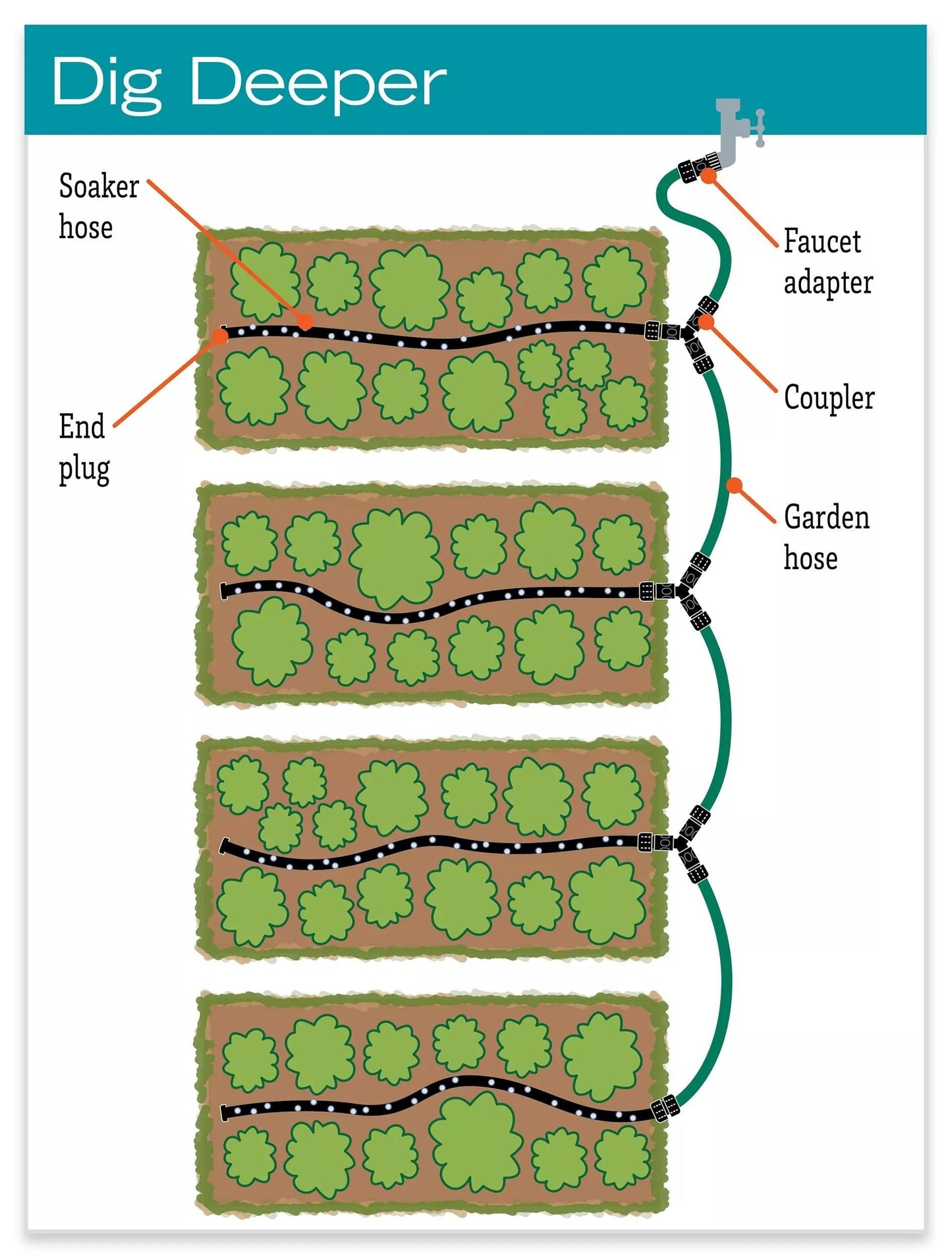 Snip-n-DripTM Garden Row Soaker System